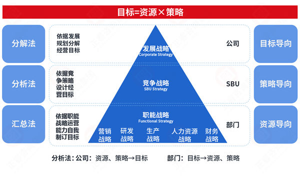 市場突變計(jì)劃失效，年度計(jì)劃如何靈活應(yīng)對(duì)突發(fā)情況？