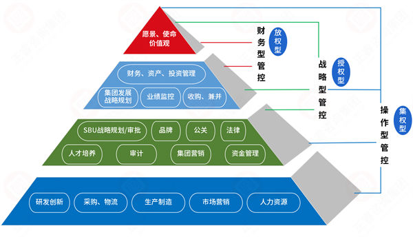 集團管控過度集權，子公司創(chuàng)新活力如何破局釋放？
