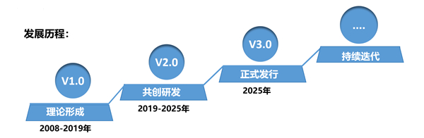 SMS戰(zhàn)略管理系統(tǒng)：開(kāi)啟企業(yè)數(shù)智化戰(zhàn)略新征程！