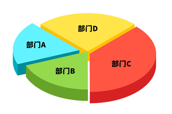 各部門爭搶預(yù)算資源，資源內(nèi)耗困局該如何去打破？